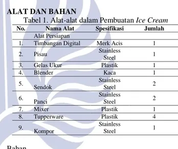 Gambar  1.  Desain  Eksperimen  Pengaruh  Penambahan  Jumlah  Gula  dan  Gelatin  Terhadap  Hasil  Ice  Cream  Pepino (Solanum muricatum)  