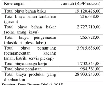 Tabel  2.  Total  Biaya  Usaha  Kacang  Oven  Per  Proses  Produksi  pada  CV.  TDS  Mitra  Garuda  Tahun 2014  