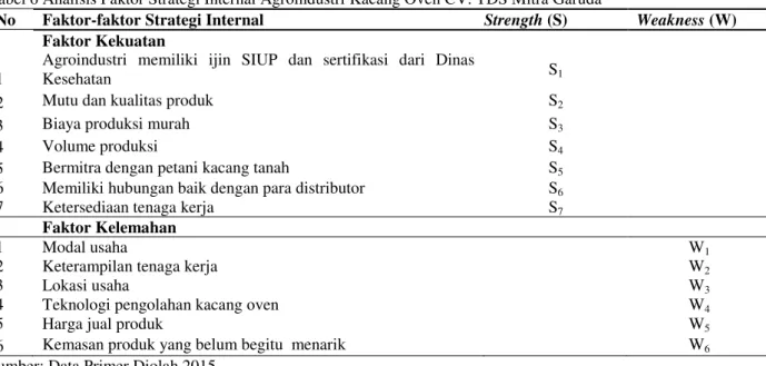 Tabel 6 Analisis Faktor Strategi Internal Agroindustri Kacang Oven CV. TDS Mitra Garuda 
