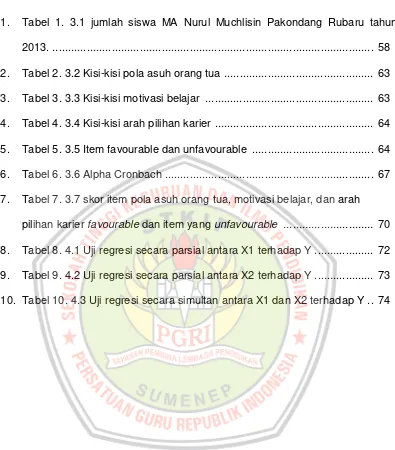 Tabel 1. 3.1 jumlah siswa MA Nurul Muchlisin Pakondang Rubaru tahun 