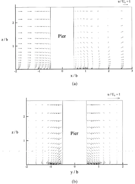 Fig. 6. Comparison of simulated and measured bed shear stresses alongthe centerline in front of the pier.
