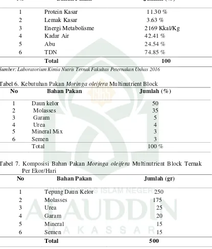 Tabel 6. Kebutuhan Pakan Moringa oleifera Multinutrient Block 