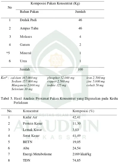 Tabel 5. Hasil Analisis Proximat Pakan Konsentrat yang Digunakan pada Kedua 