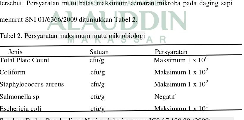 Tabel 2. Persyaratan maksimum mutu mikrobiologi 
