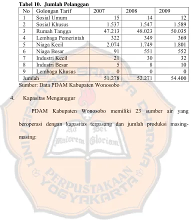 Tabel 10. Jumlah Pelanggan 