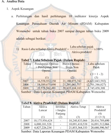 Tabel 7. Laba Sebelum Pajak (Dalam Rupiah) 