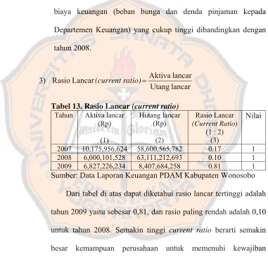 Tabel 13. Rasio Lancar (current ratio) 