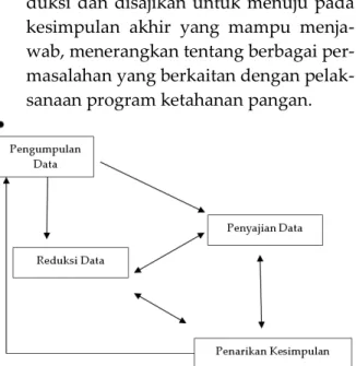 Gambar 2  Analisis Data Model Interaktif. 