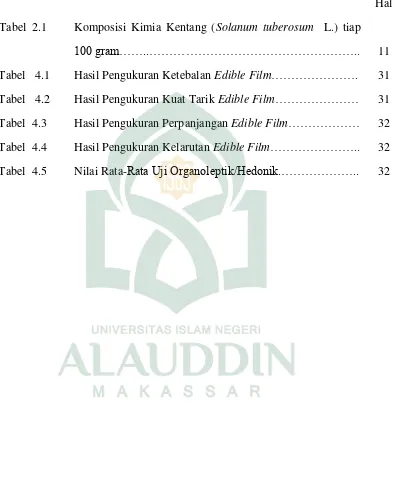 Tabel  2.1 Komposisi Kimia Kentang (Solanum tuberosum  L.) tiap 