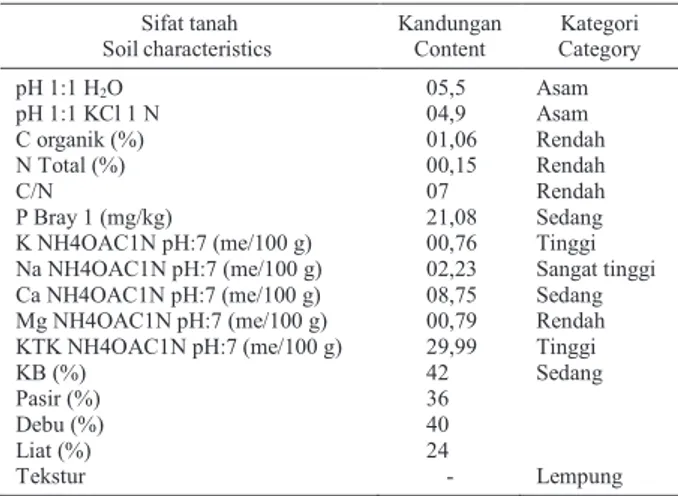 Tabel 1. Hasil analisis tanah pada lahan penelitian  Table 1. Soil analysis of experimental site