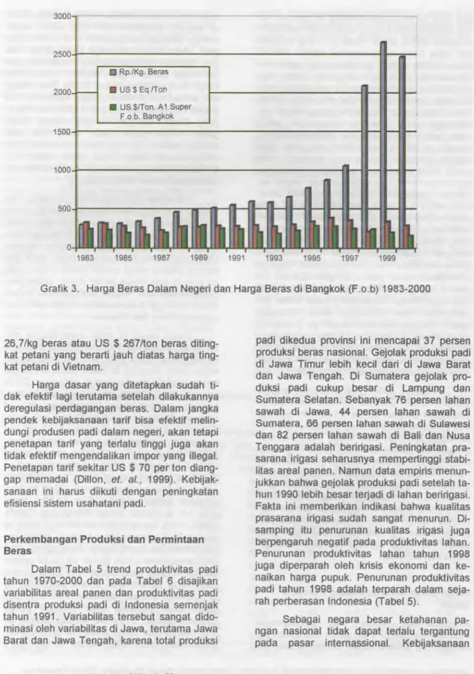 Grafik 3. Harga Beras Dalam Negeri dan Harga Beras di Bangkok (F.o.b) 1983-2000 
