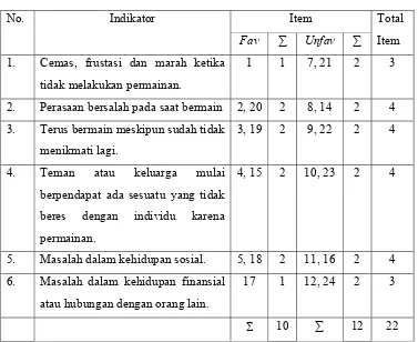 Tabel 4. Sebaran item 