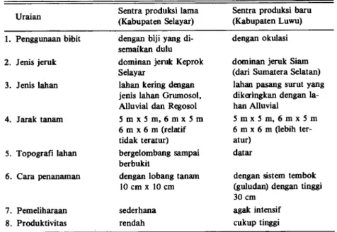 Tabel 3. Keragaan sistem usahatani jeruk antara sentra produksi lama (Kabupaten Selayar)  dan sentra produksi baru (Kabupaten Luwu)