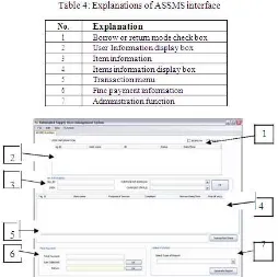tabel INFORMASI RETURN dalam database. Field pada database terdiri dari nama peminjam, kode 