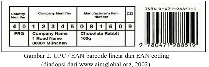 Gambar 2. UPC / EAN barcode linear dan EAN coding  (diadopsi dari www.aimglobal.org, 2002)