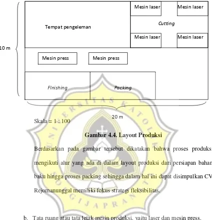 Gambar 4.4. Layout Produksi 