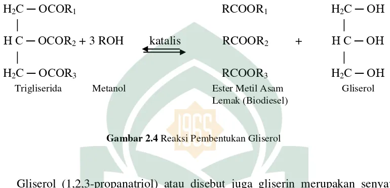 Gambar 2.5 Rumus Struktur Gliserol 