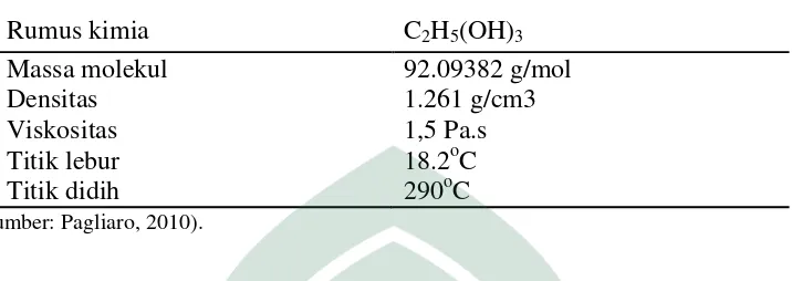 Tabel 2.3 Karakteristik Gliserol  