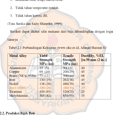 Tabel 2.1 Perbandingan Kekuatan (www.oke.or.id, Ahmad Hasnan S)