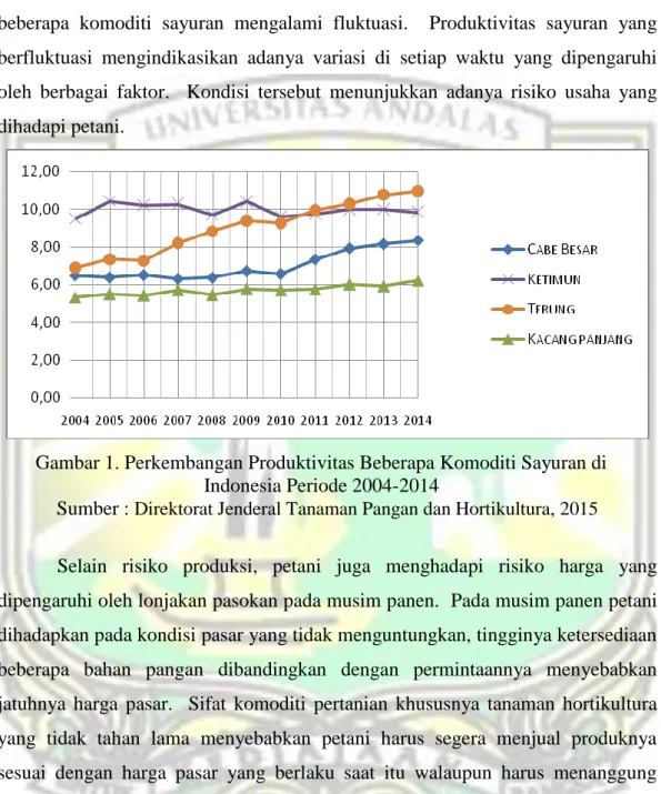 Gambar 1. Perkembangan Produktivitas Beberapa Komoditi Sayuran di  Indonesia Periode 2004-2014 