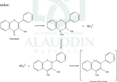 Gambar 4.1 Mekanisme reaksi pembentukan garam flavilium 