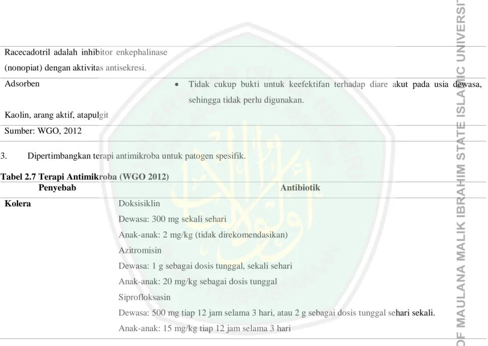 Tabel 2.7 Terapi Antimikroba (WGO 2012) 