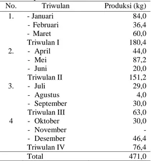 Tabel  1.  Volume  penjualan  dodol  Bandol  pada tahun 2017. 