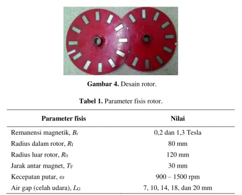 Tabel 1. Parameter fisis rotor. 