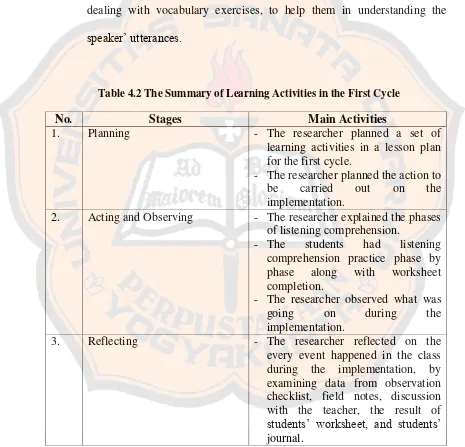 Table 4.2 The Summary of Learning Activities in the First Cycle  