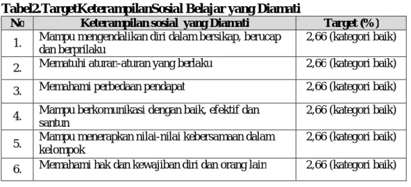 Tabel  3.  Konversi  Nilai  Pengetahuan,  Keterampilan,  Sikap  (Berdasarkan Permendikbud No.81A Tahun 2013) 