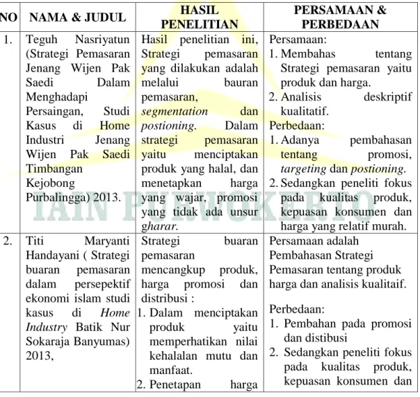 Tabel 1  Penelitian Terdahulu  NO  NAMA &amp; JUDUL  HASIL 