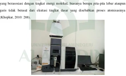 Gambar 2.3. Spektrofotometer Serapan Aom (SSA) 
