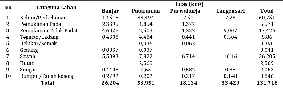 Tabel 1. Penggunaan Lahan dari Hasil Interpretasi Citra ASTER Kota Banjar, Jawa Barat 