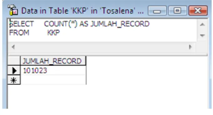 Gambar 3. Jumlah record tabel KKP. 
