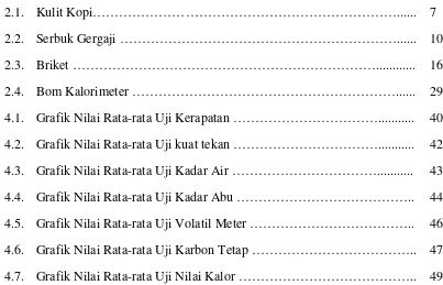 Grafik Nilai Rata-rata Uji Kerapatan ……………………………........... 