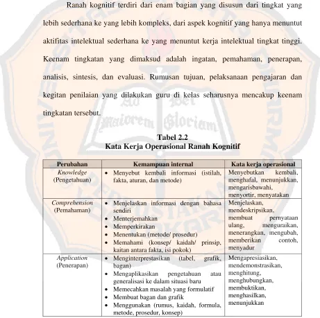 Tabel 2.2 Kata Kerja Operasional Ranah Kognitif 