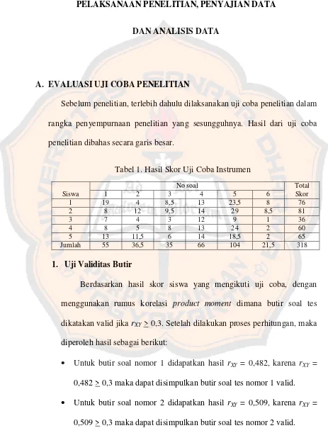 Tabel 1. Hasil Skor Uji Coba Instrumen