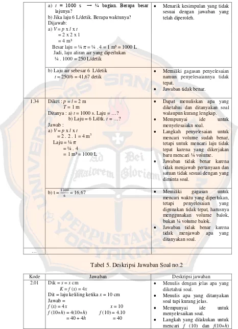 Tabel 5. Deskripsi Jawaban Soal no.2