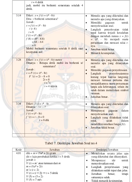 Tabel 7. Deskripsi Jawaban Soal no.4