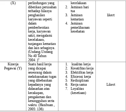 Tabel 3.2Skor Kategori Skala Likert