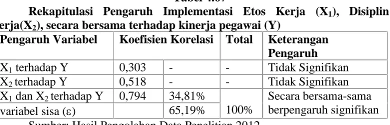 Tabel 4.67Implementasi