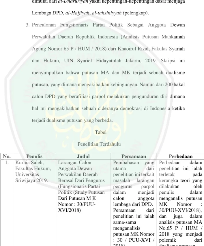 Tabel  Penelitian Terdahulu 