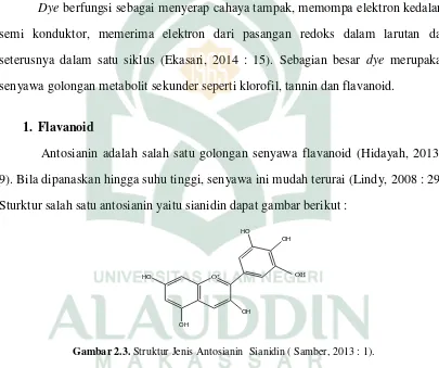 Gambar 2.3. Struktur Jenis Antosianin  Sianidin ( Samber, 2013 : 1). 