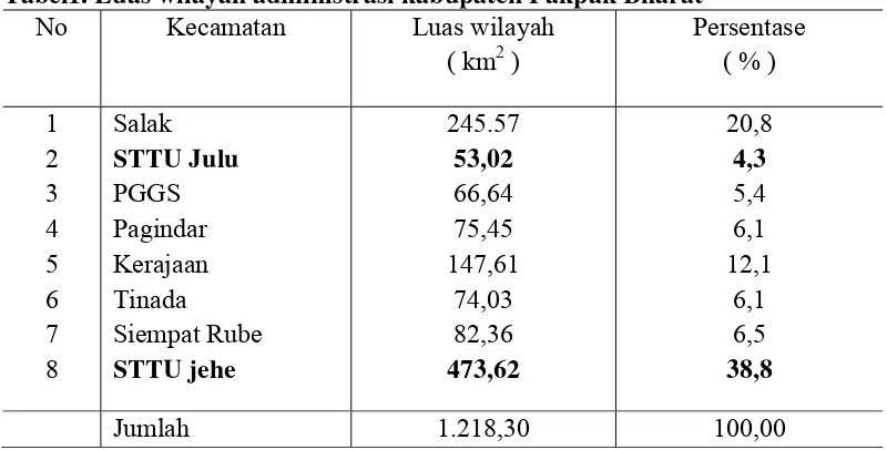 Tabel1. Luas wilayah administrasi kabupaten Pakpak Bharat 