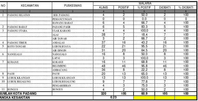 TABEL 11