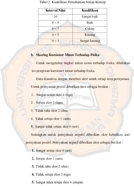 Tabel 2. Kualifikasi Pemahaman Setiap Konsep 