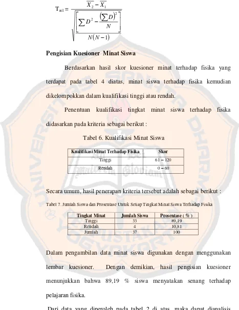 Tabel 6. Kualifikasi Minat Siswa  