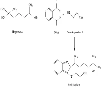 Gambar 9. Reaksi derivatisasi heptaminol dengan agen penderivat OPA