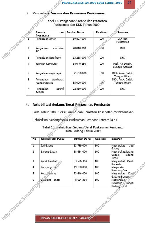 Tabel 15.http://www.SmartPDFCreator.com Rehabilitasi Sedang/Berat Puskesmas PembantuKota Padang Tahun 2009 