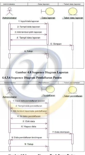 Gambar 4.9 Sequence Diagram Pendaftaran Pasien 